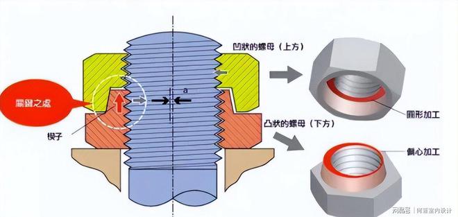 日本“永不松动”螺母即使公开图纸也仿不了？中国直接狠狠打脸