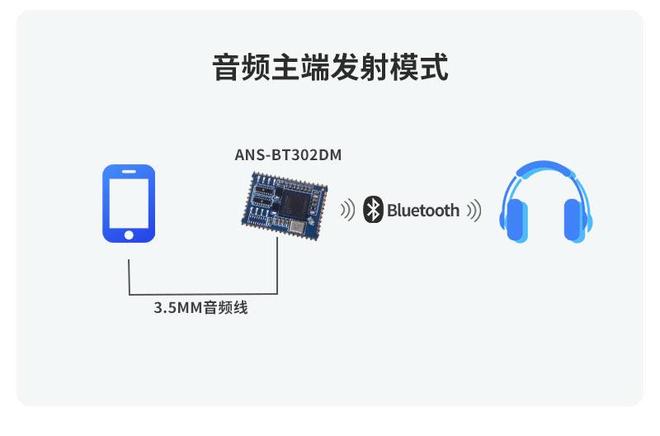 QCC3040蓝牙音频模块在跑步机中的应用方案ANS-BT3